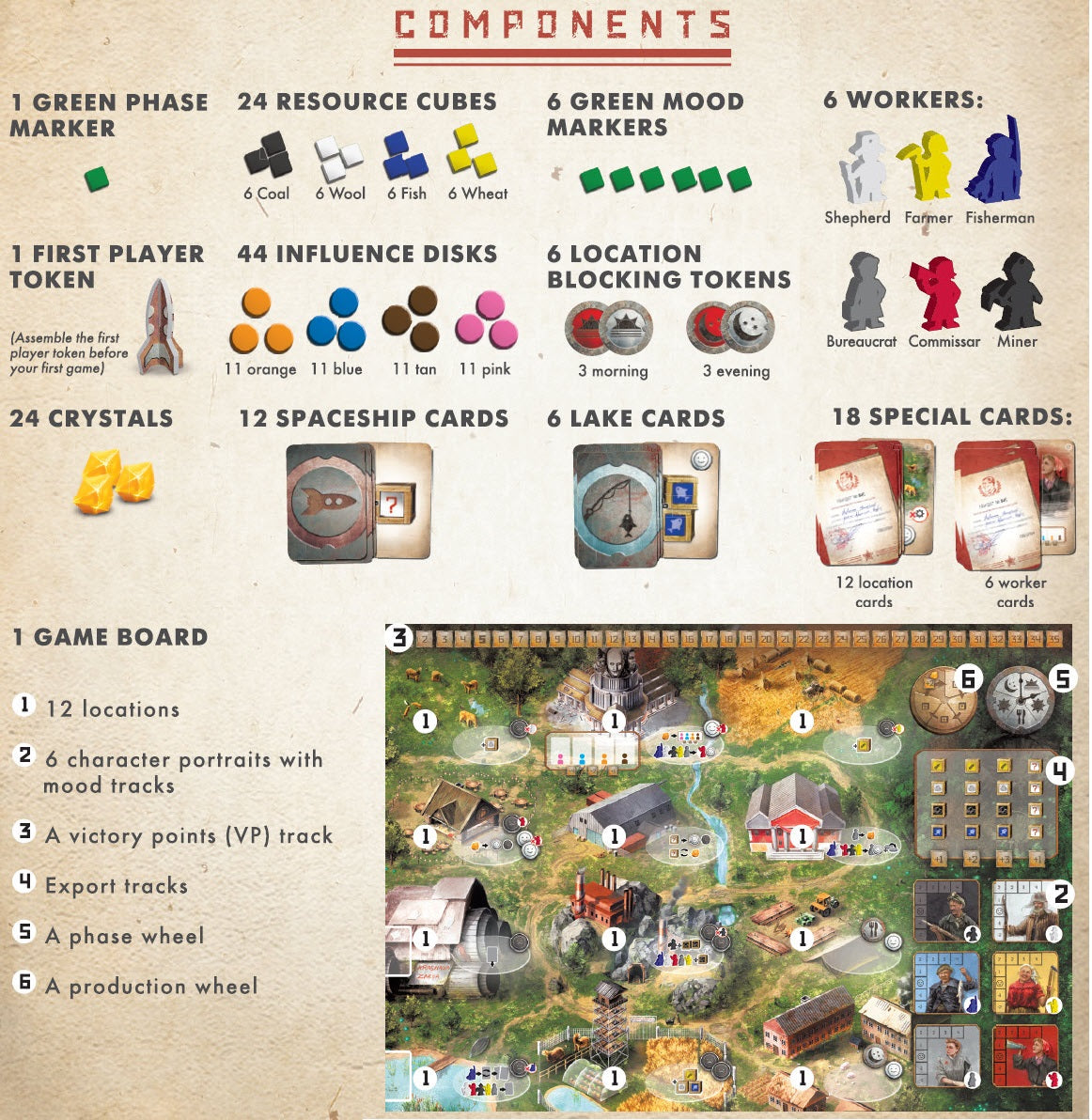 Red Outpost: 2-4 Player Communist Worker Placement Game - - Out of Play