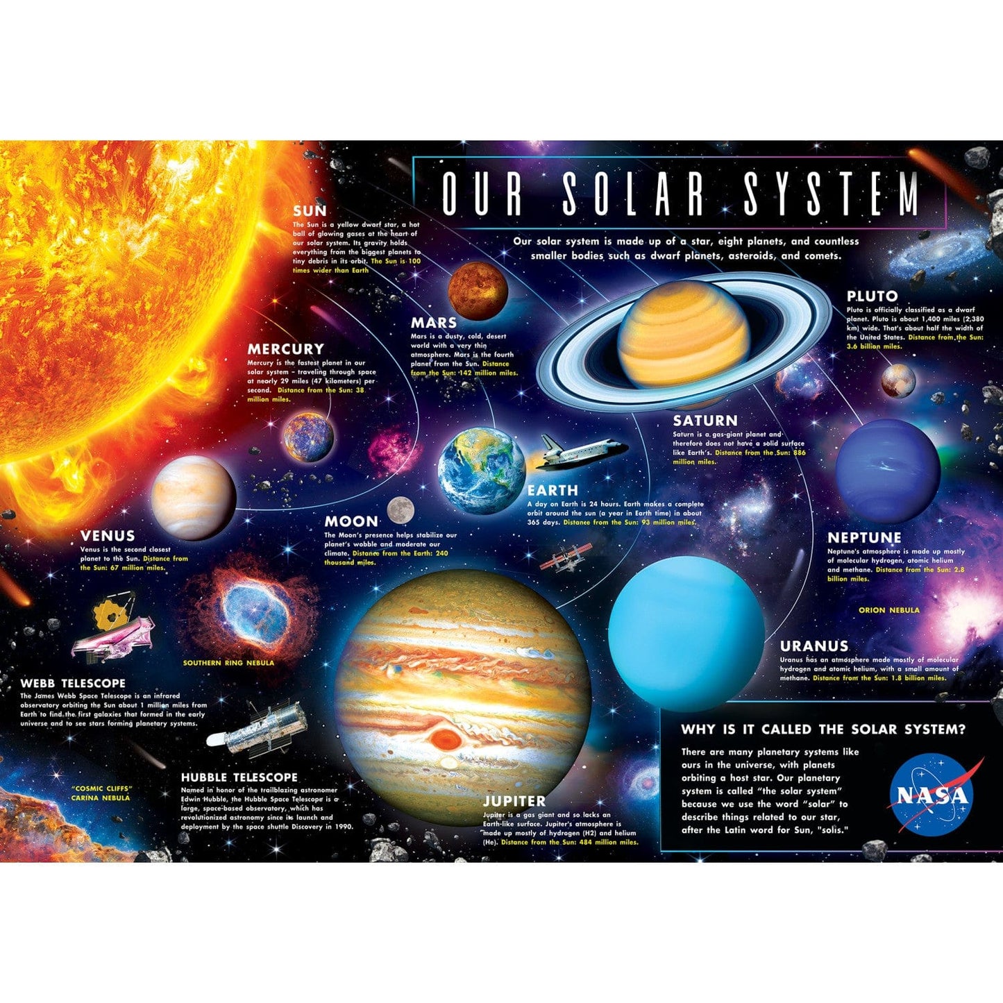 Our Solar System - 1000 Piece Jigsaw Puzzle - Out of Play