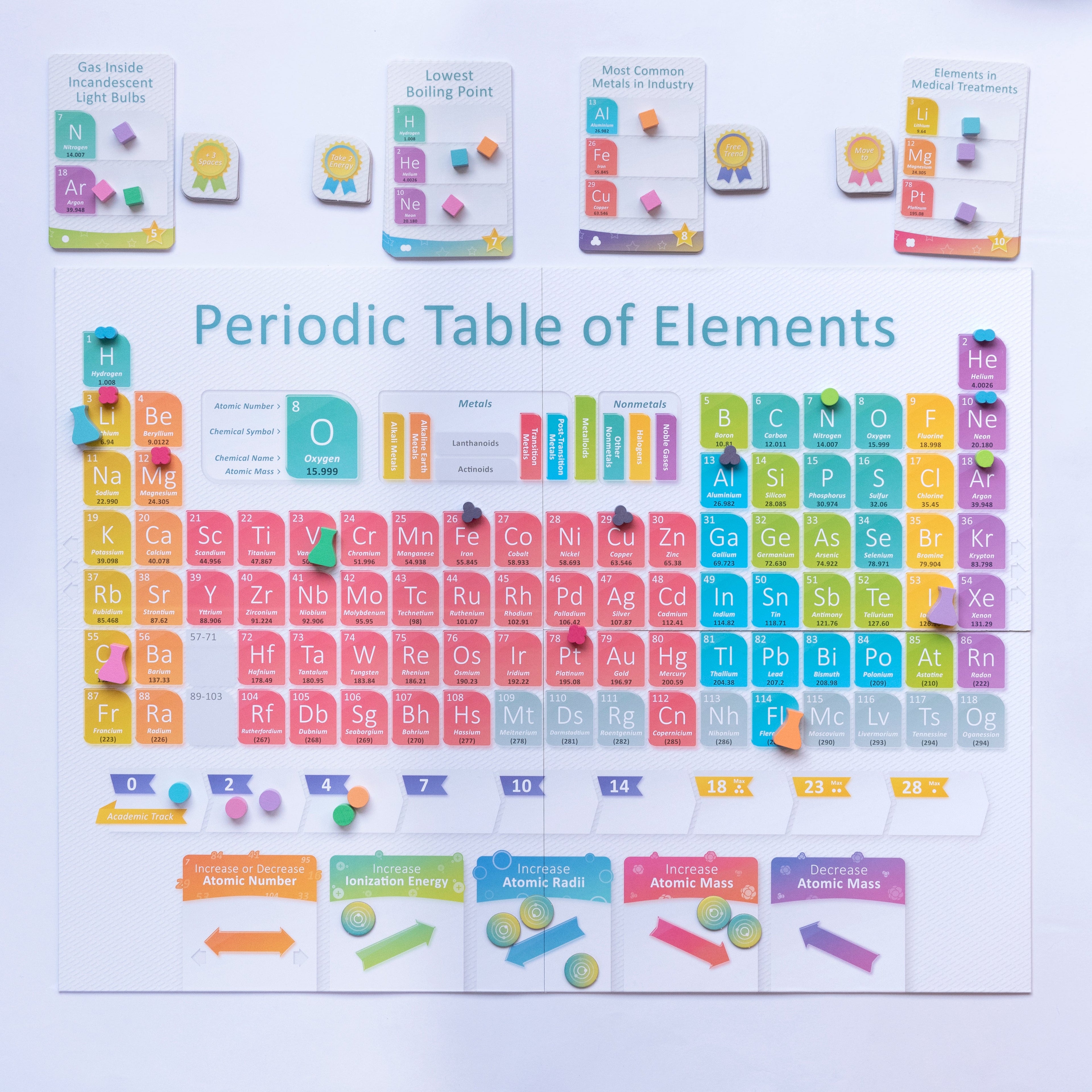 Periodic: A Game of the Elements | A Science Accurate Strategy Board Game About Periodic Table, Atoms, Elements & Compounds