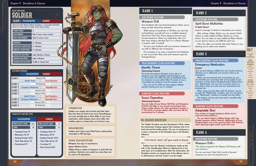 Cloudbreaker Alliance RPG Book - Out of Play