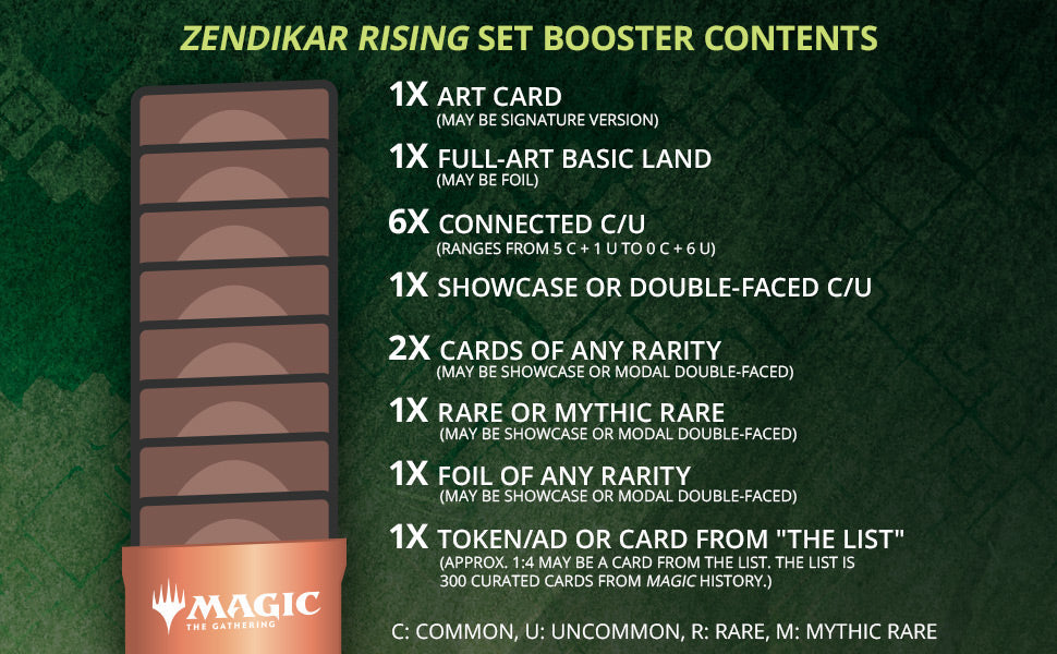 Zendikar Rising - Set Booster Pack - Out of Play